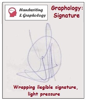 Graphology Signature