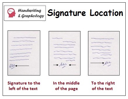 Graphology Signature